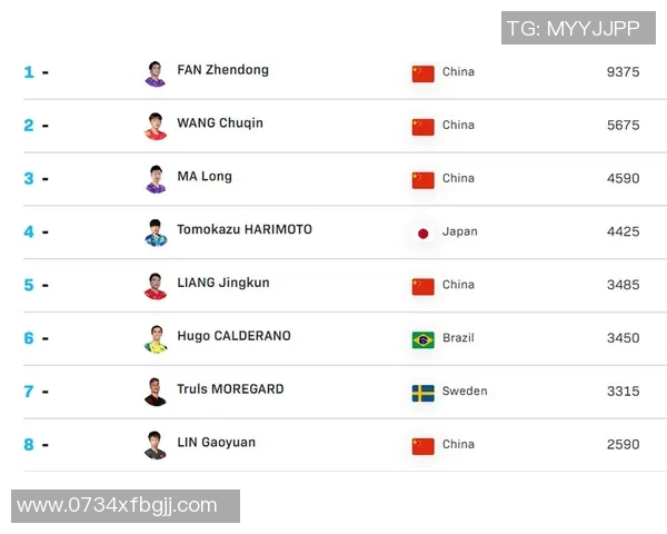 杭州乒乓球队技术实力强劲荣登全国乒乓球技术排行榜第十名